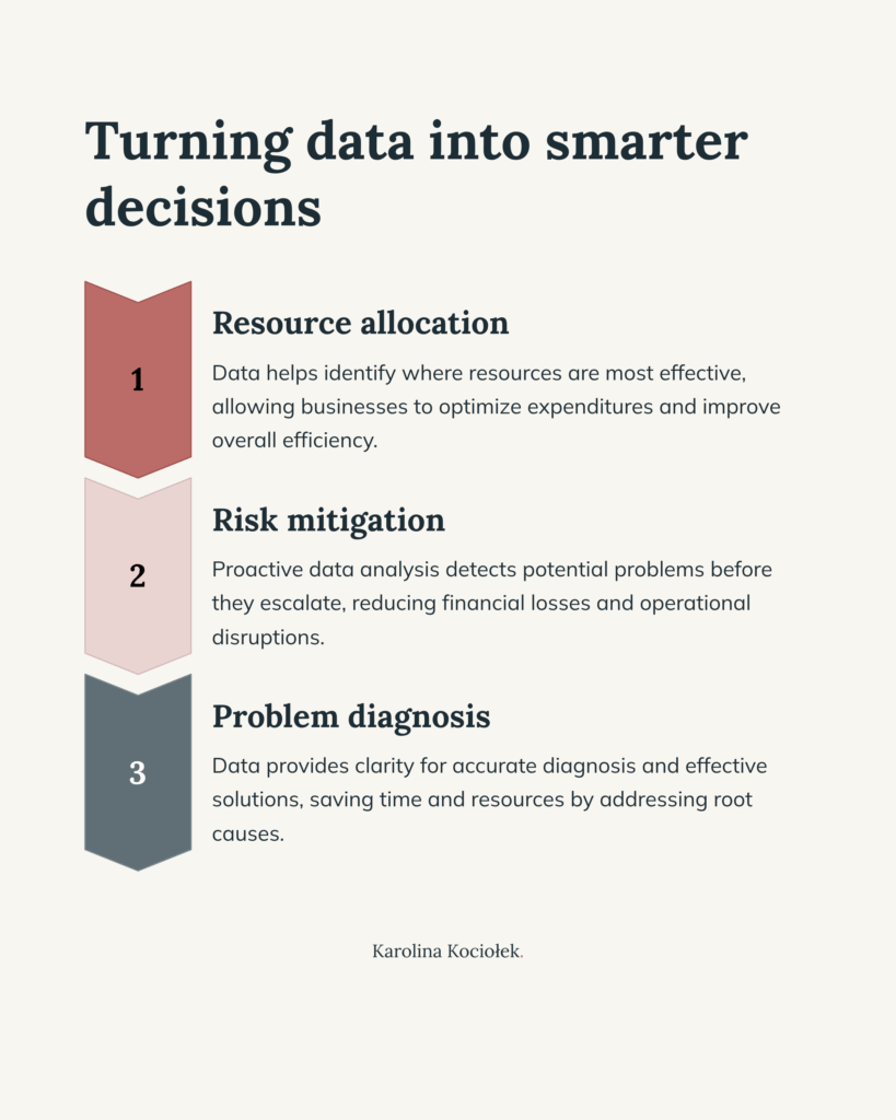turing data into smarter decision